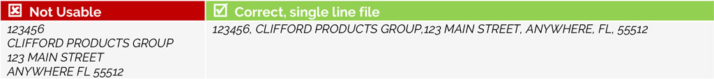 Comparison showing an unusable customer record stacked over multiple lines and the correct customer record contained on one CSV line